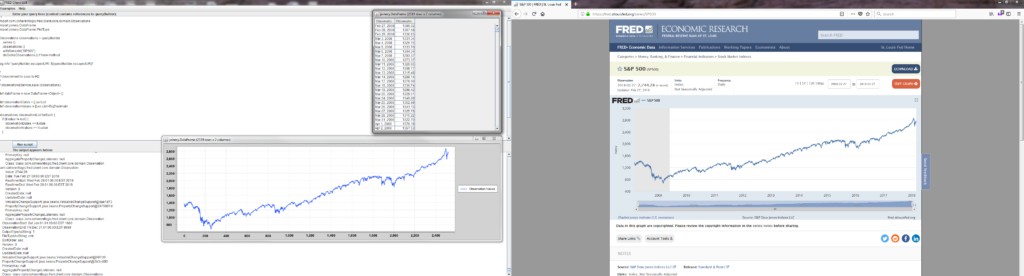 The FRED Federal Reserve Economic Data S&P 500 (SP500) rendered in Java using the FRED Client.